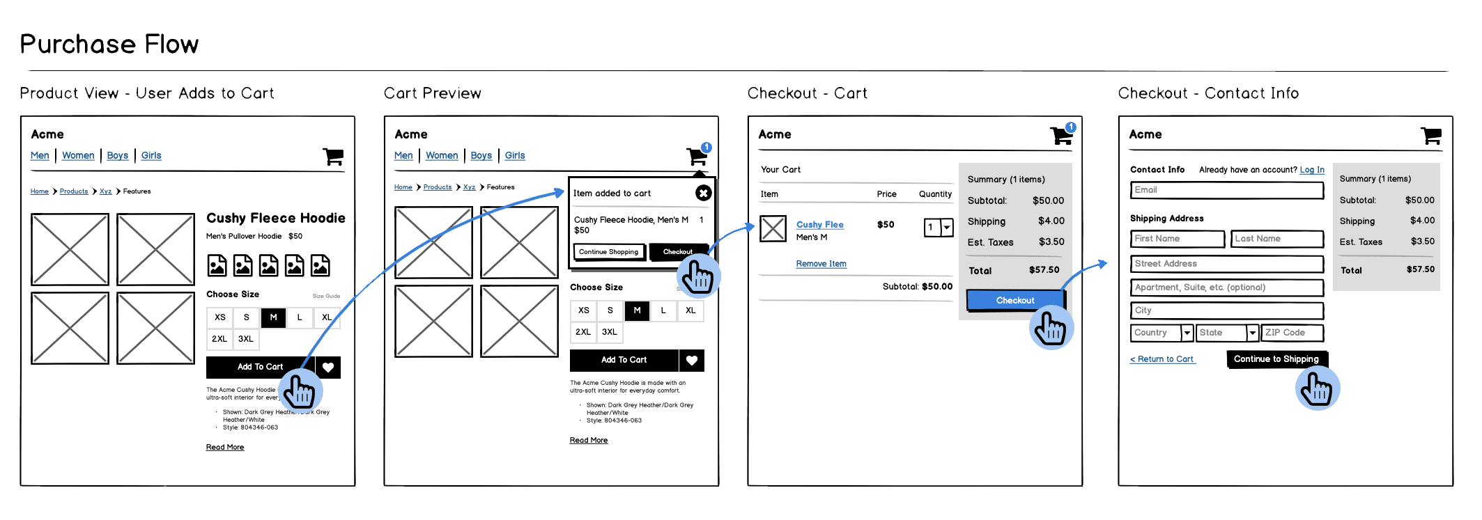 Exemple de wireframe d'un parcours d'achat
